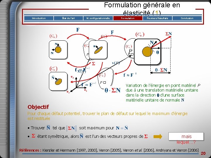 Introduction État de l’art Formulation générale en élasticité (1) M. configurationnelle Formulation Premiers Résultats