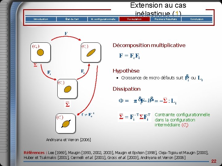 Introduction État de l’art M. configurationnelle Extension au cas inélastique (1) Formulation Premiers Résultats