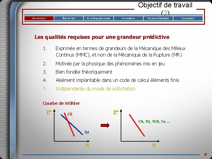 Introduction État de l’art M. configurationnelle Formulation Objectif de travail (2) Premiers Résultats Conclusion