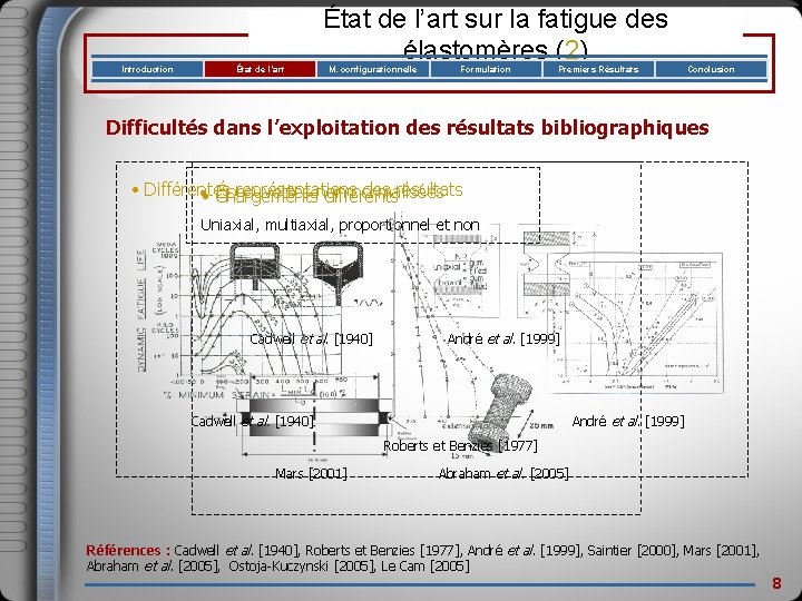 Introduction État de l’art sur la fatigue des élastomères (2) M. configurationnelle Formulation Premiers