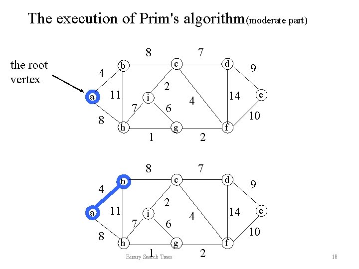The execution of Prim's algorithm(moderate part) 8 the root vertex 4 8 c b The execution of Prim's algorithm(moderate part) 8 the root vertex 4 8 c b