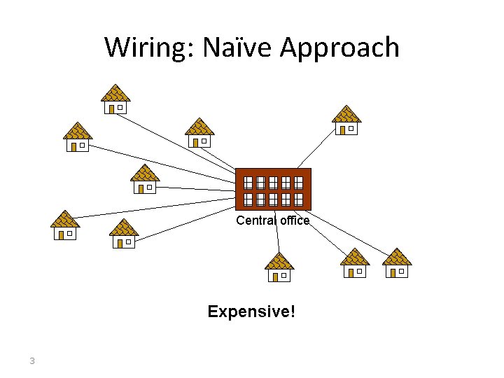 Wiring: Naïve Approach Central office Expensive! 3 Wiring: Naïve Approach Central office Expensive! 3