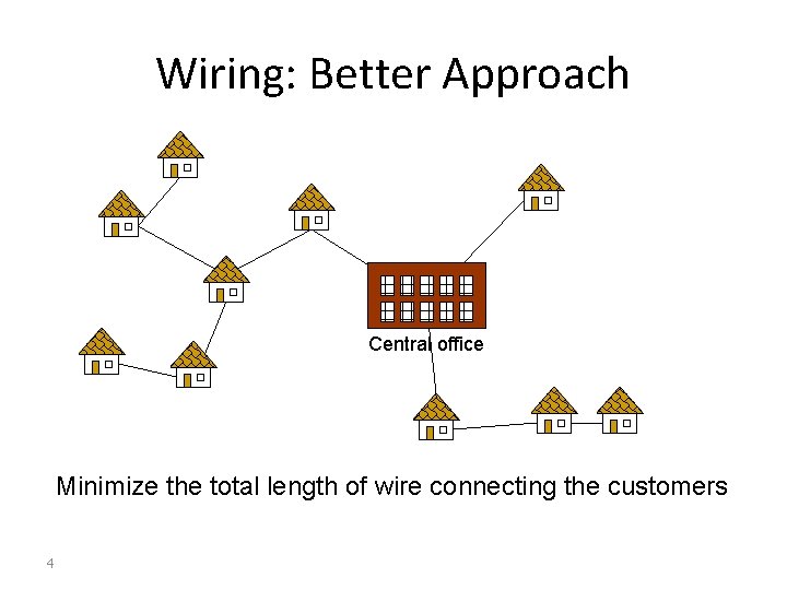 Wiring: Better Approach Central office Minimize the total length of wire connecting the customers Wiring: Better Approach Central office Minimize the total length of wire connecting the customers