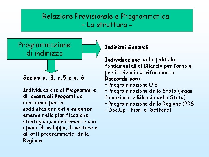 Relazione Previsionale e Programmatica – La struttura Programmazione di indirizzo Sezioni n. 3, n.