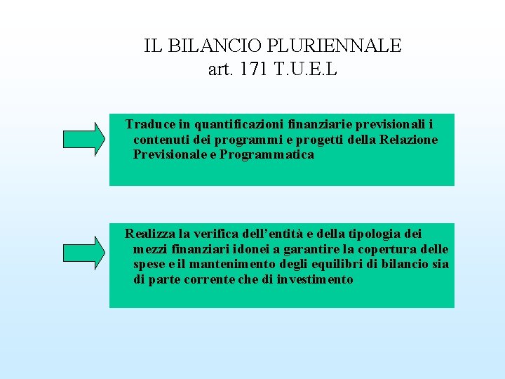 IL BILANCIO PLURIENNALE art. 171 T. U. E. L Traduce in quantificazioni finanziarie previsionali