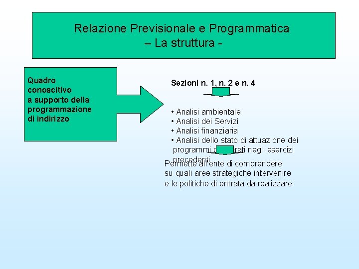 Relazione Previsionale e Programmatica – La struttura Quadro conoscitivo a supporto della programmazione di