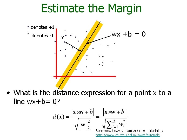 Estimate the Margin denotes +1 denotes -1 x wx +b = 0 • What