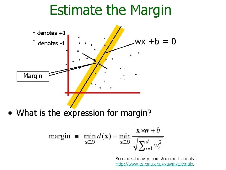 Estimate the Margin denotes +1 denotes -1 wx +b = 0 Margin • What