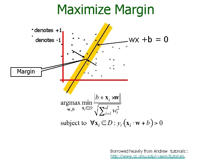 Maximize Margin denotes +1 denotes -1 wx +b = 0 Margin Borrowed heavily from