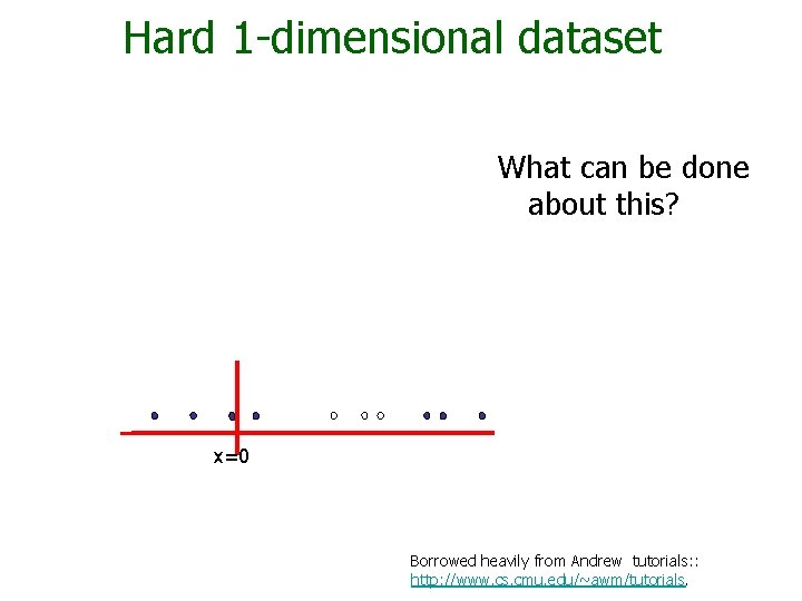 Hard 1 -dimensional dataset What can be done about this? x=0 Borrowed heavily from