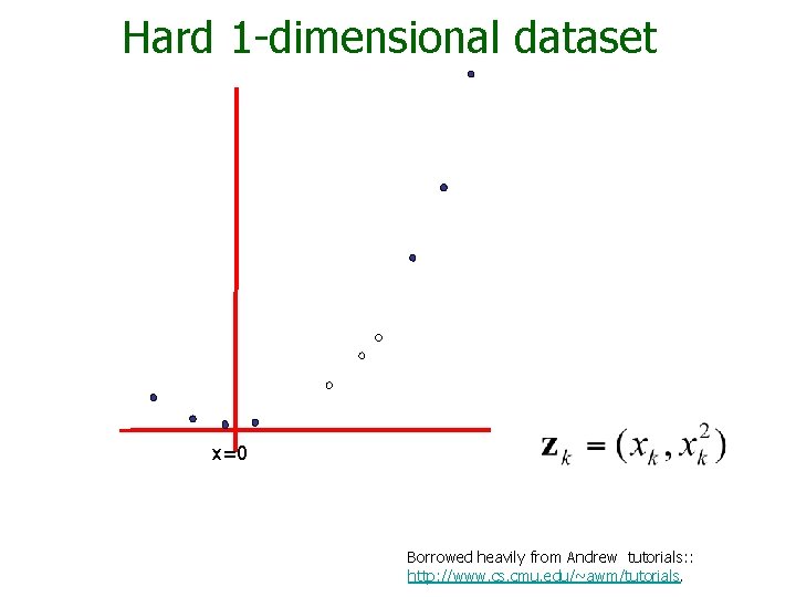 Hard 1 -dimensional dataset x=0 Borrowed heavily from Andrew tutorials: : http: //www. cs.