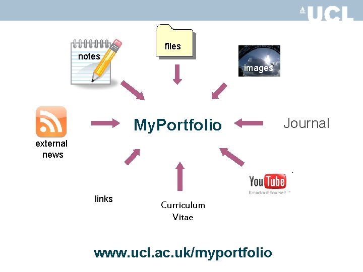 files notes images My. Portfolio external news links Curriculum Vitae www. ucl. ac. uk/myportfolio