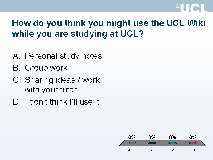 How do you think you might use the UCL Wiki while you are studying