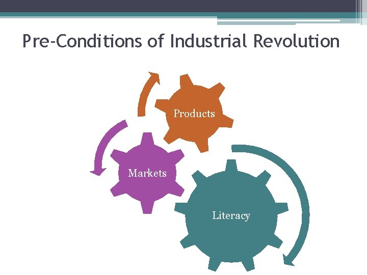 Pre-Conditions of Industrial Revolution Products Markets Literacy 