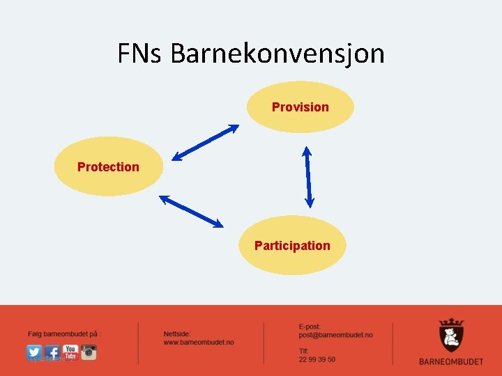 FNs Barnekonvensjon Provision Protection Participation Lysbilde nr. 2 