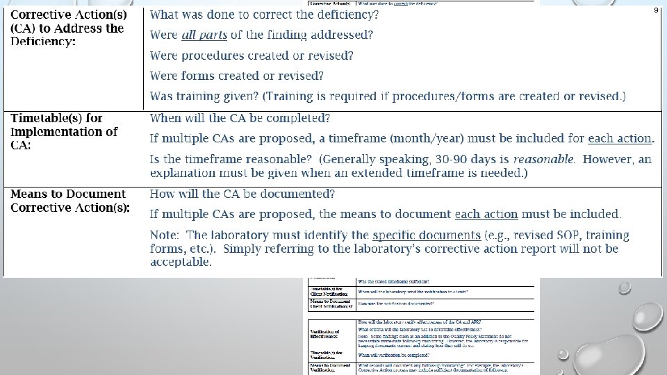9 Guidance for Corrective Action Response Form 
