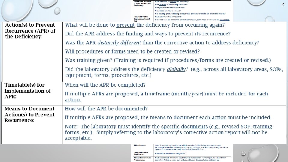 10 Guidance for Corrective Action Response Form 