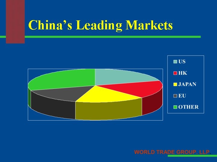 China’s Leading Markets 