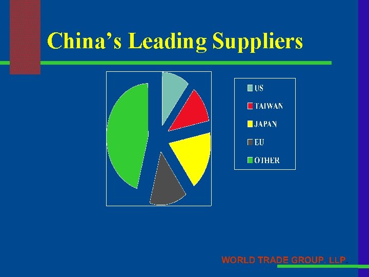 China’s Leading Suppliers 