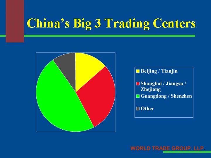 China’s Big 3 Trading Centers 