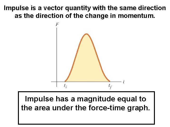 Impulse is a vector quantity with the same direction as the direction of the