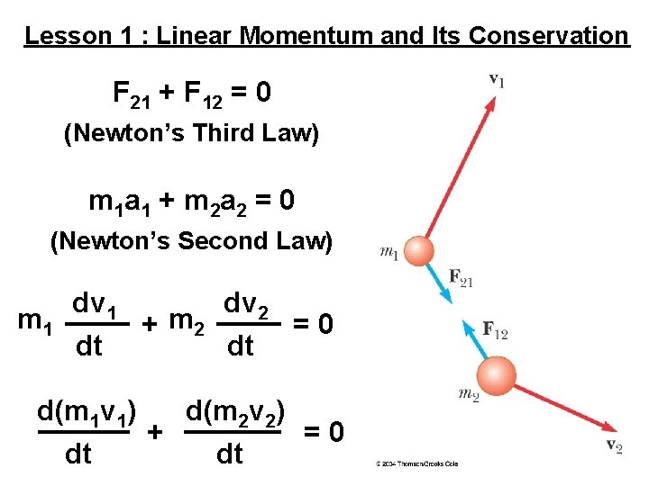 Lesson 1 : Linear Momentum and Its Conservation F 21 + F 12 =