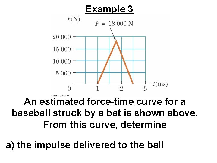 Example 3 An estimated force-time curve for a baseball struck by a bat is