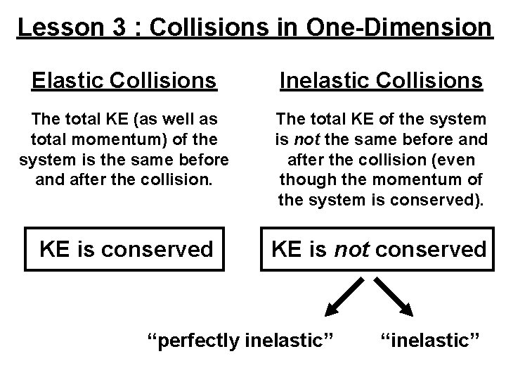 Lesson 3 : Collisions in One-Dimension Elastic Collisions Inelastic Collisions The total KE (as