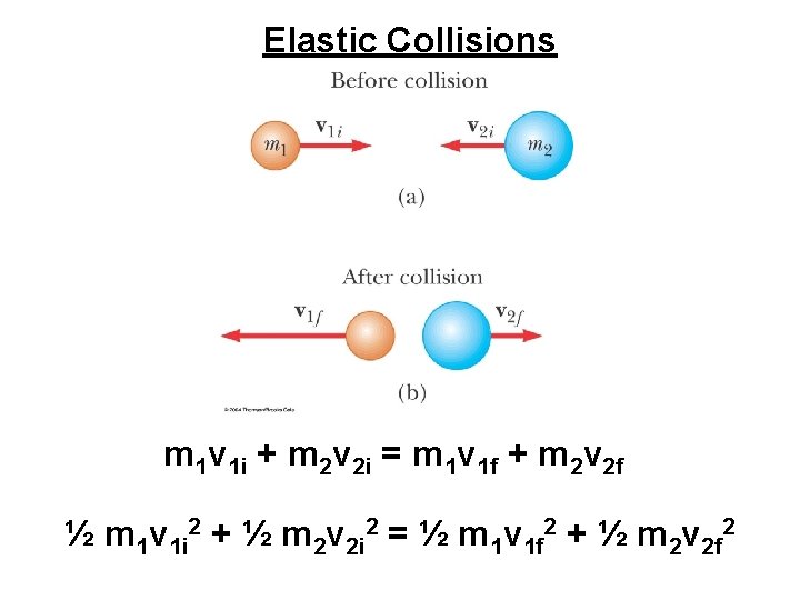 Elastic Collisions m 1 v 1 i + m 2 v 2 i =