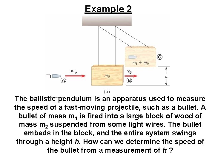 Example 2 The ballistic pendulum is an apparatus used to measure the speed of