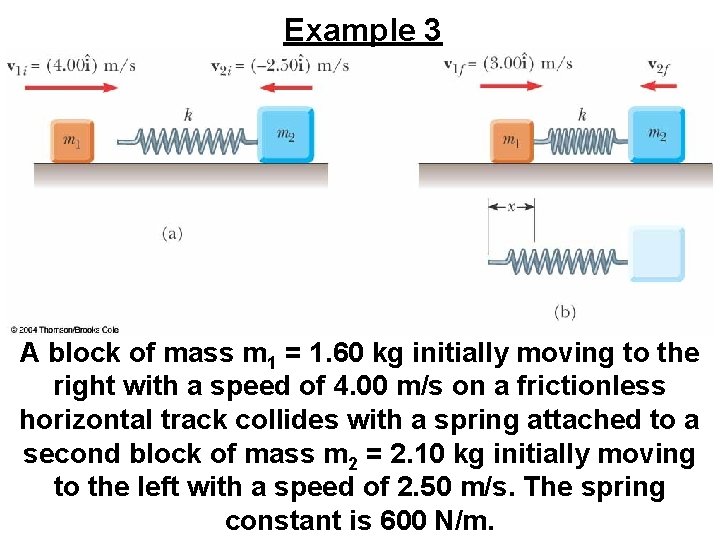 Example 3 A block of mass m 1 = 1. 60 kg initially moving