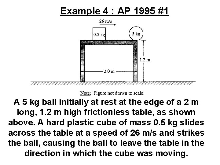 Example 4 : AP 1995 #1 A 5 kg ball initially at rest at