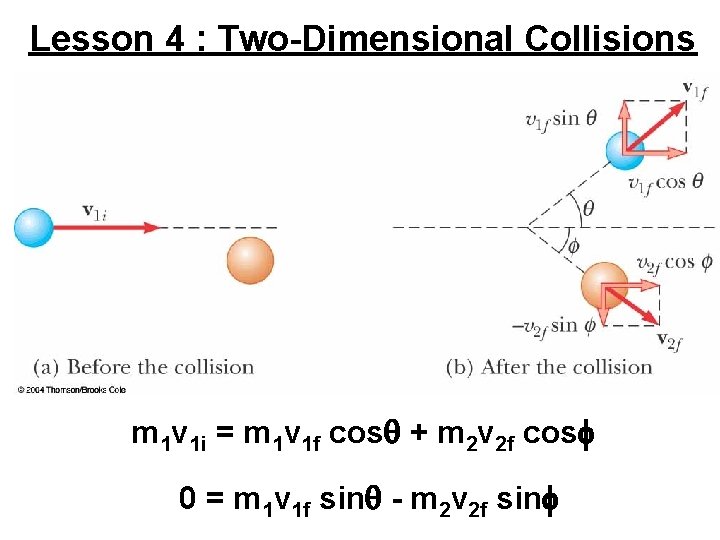 Lesson 4 : Two-Dimensional Collisions m 1 v 1 i = m 1 v