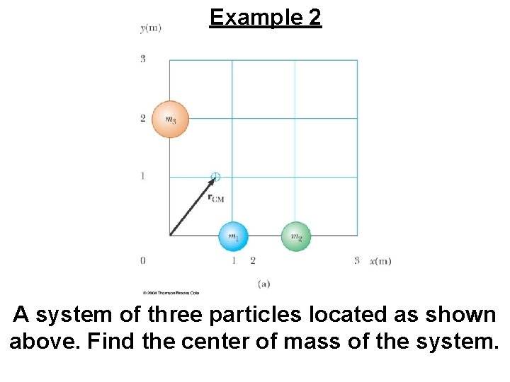 Example 2 A system of three particles located as shown above. Find the center