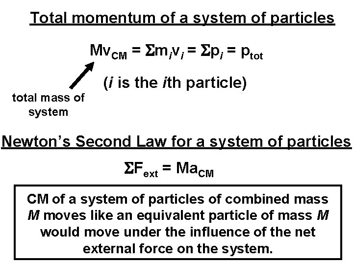Total momentum of a system of particles Mv. CM = Smivi = Spi =