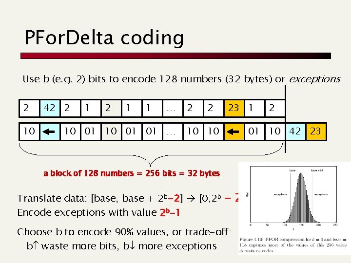 PFor. Delta coding Use b (e. g. 2) bits to encode 128 numbers (32