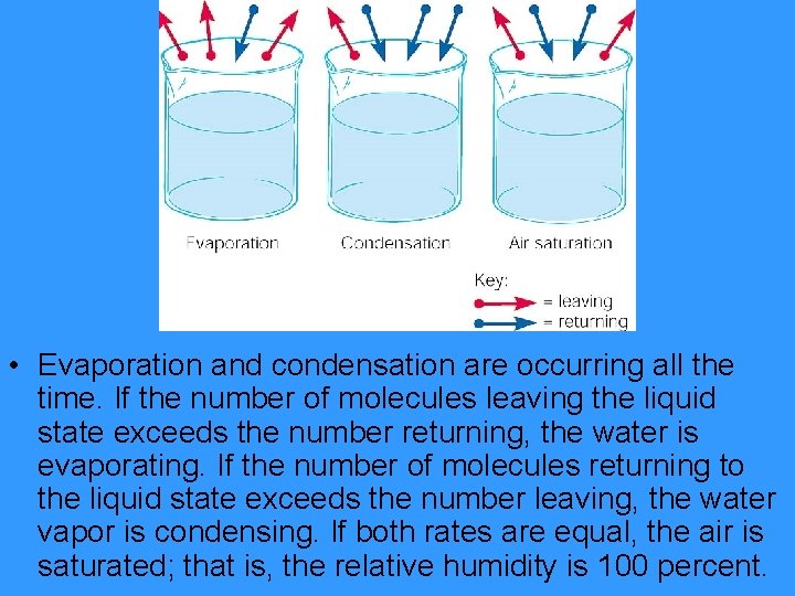  • Evaporation and condensation are occurring all the time. If the number of