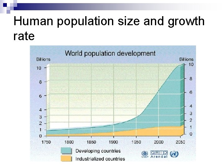 Human population size and growth rate 