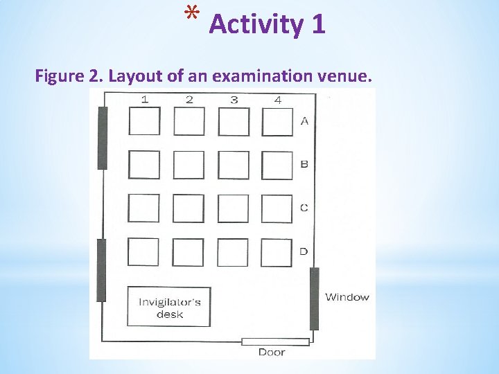 * Activity 1 Figure 2. Layout of an examination venue. 