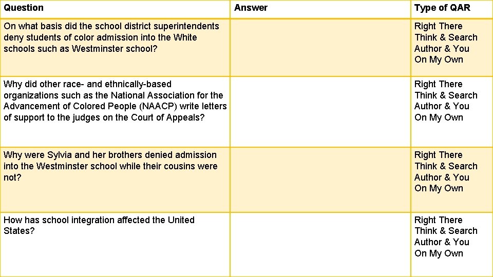 Question Answer Type of QAR On what basis did the school district superintendents deny Question Answer Type of QAR On what basis did the school district superintendents deny