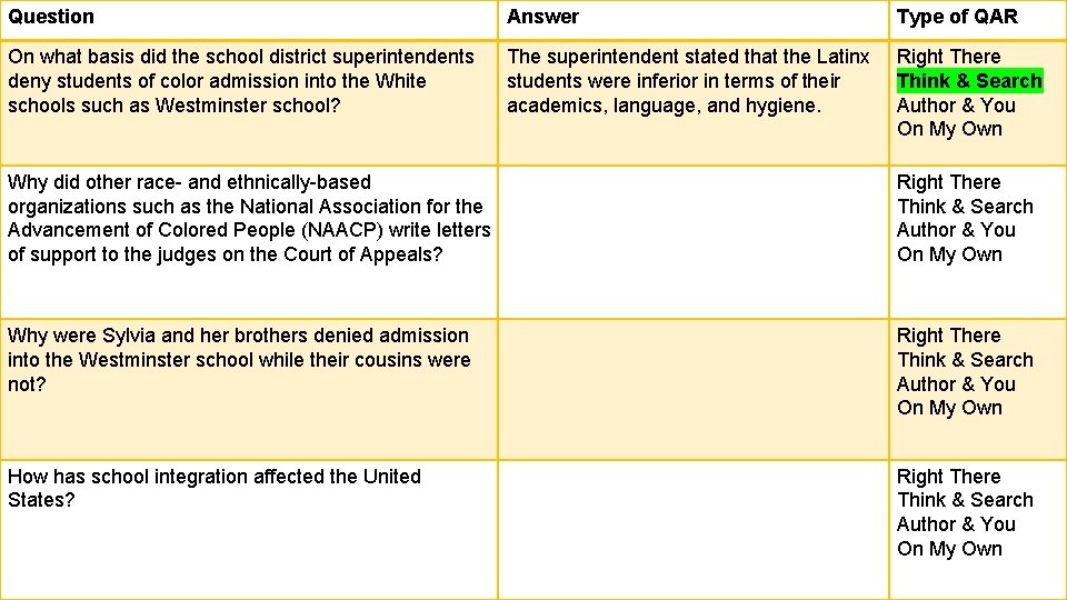Question Answer Type of QAR On what basis did the school district superintendents deny Question Answer Type of QAR On what basis did the school district superintendents deny