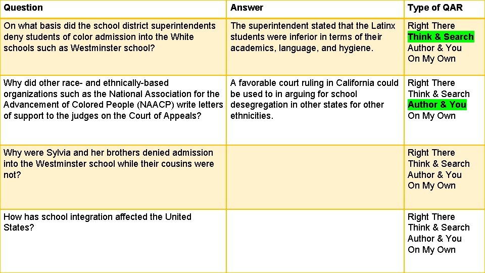 Question Answer Type of QAR On what basis did the school district superintendents deny Question Answer Type of QAR On what basis did the school district superintendents deny