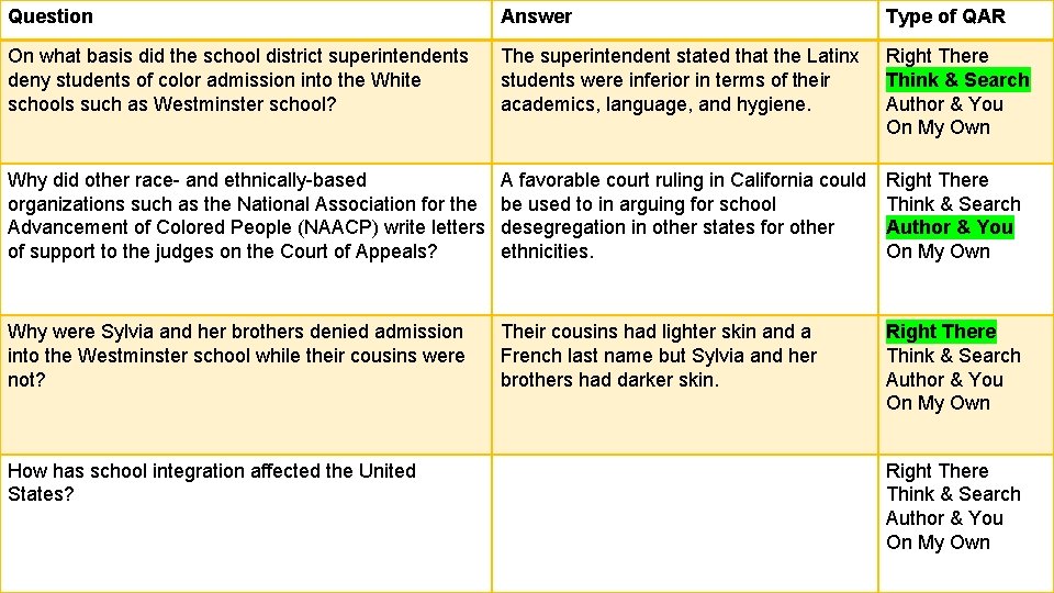 Question Answer Type of QAR On what basis did the school district superintendents deny Question Answer Type of QAR On what basis did the school district superintendents deny