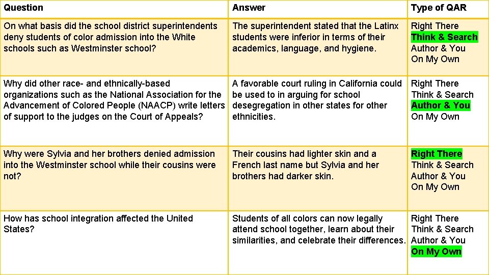 Question Answer Type of QAR On what basis did the school district superintendents deny Question Answer Type of QAR On what basis did the school district superintendents deny