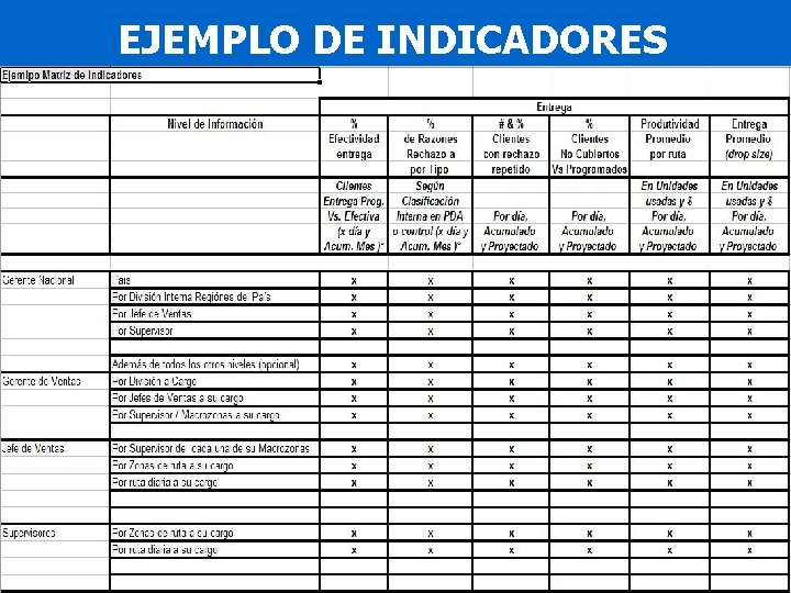 EJEMPLO DE INDICADORES 