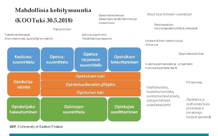 Mahdollisia kehityssuuntia (KOOTuki 30. 5. 2018) Osaamiskeskeisyys Osaamisen täydentäminen ja kuvaaminen Sitoutuminen Työelämäyhteistyö Alumnitoiminta,