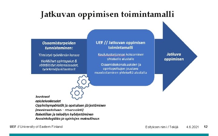 Jatkuvan oppimisen toimintamalli UEF // University of Eastern Finland Esityksen nimi / Tekijä 4.