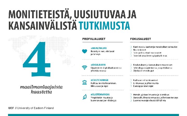 UEF // University of Eastern Finland 