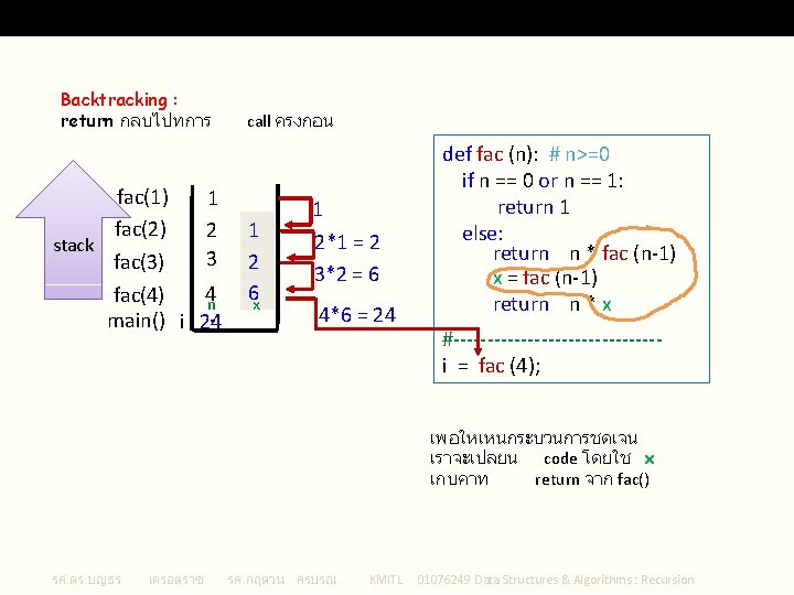 Stack of Recursion Backtracking : return กลบไปทการ fac(1) fac(2) stack fac(3) fac(4) main() i