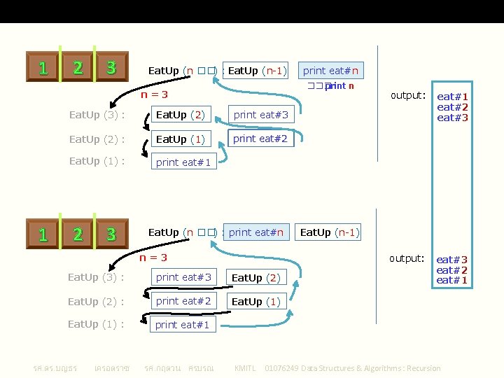 ตำแหนงของการเรยก 1 2 3 Recursion Eat. Up (n ��) : Eat. Up (n-1) ���